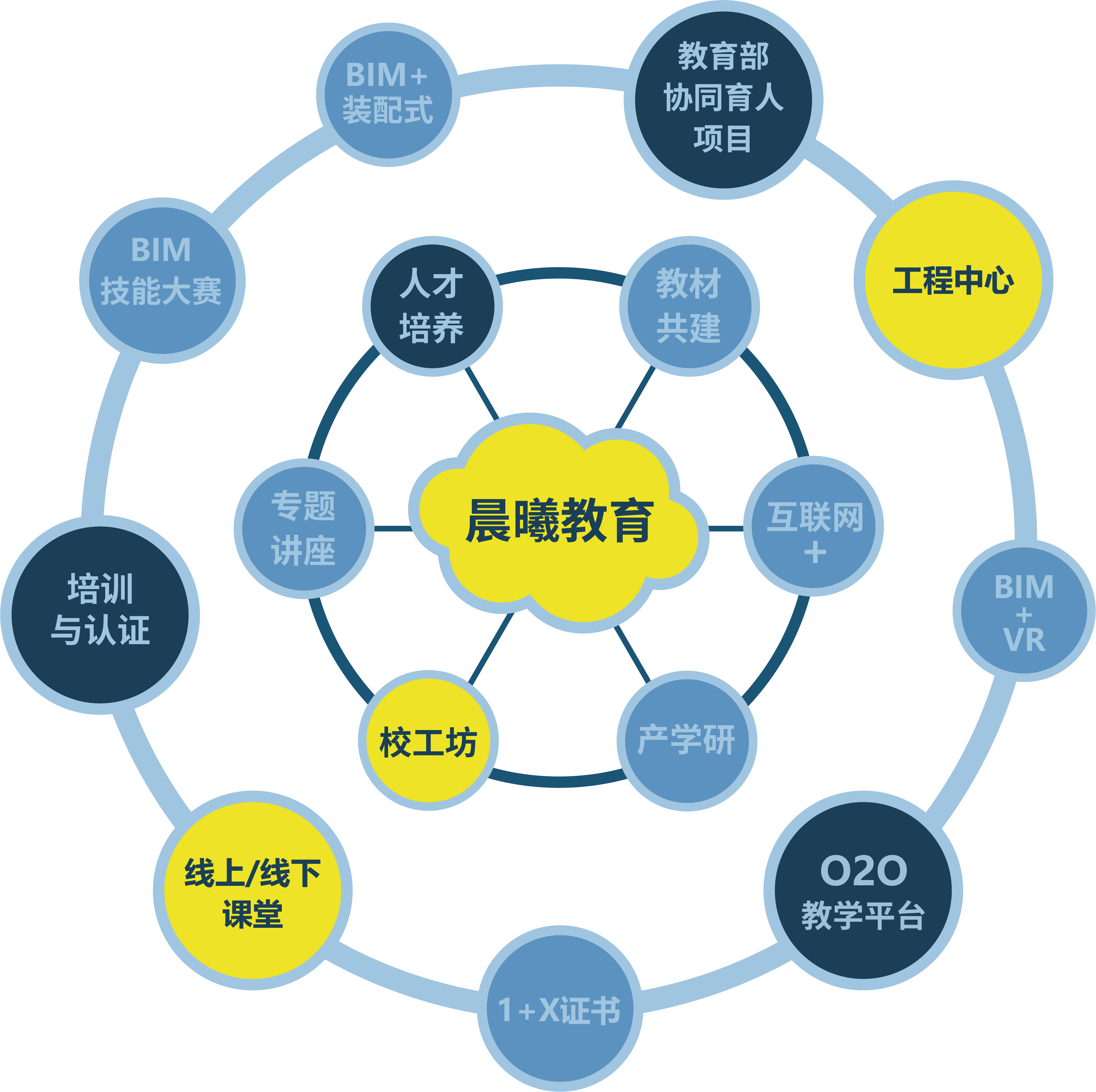 PG电子教育1.png